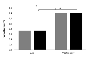 Figura 3: VAS y Vóptima estimada para los dos grupos.