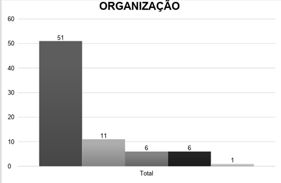 Gráfico 8: Responsáveis pela organização das corridas de rua em Curitiba.