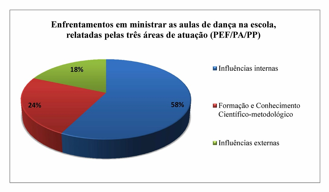 Triangulação dos dados  Download Scientific Diagram