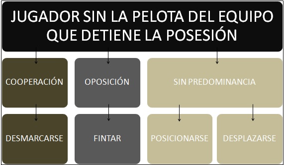 SciELO - Brasil - A LÓGICA INTERNA DO VOLEIBOL SOB AS LENTES DA PRAXIOLOGIA  MOTRIZ A LÓGICA INTERNA DO VOLEIBOL SOB AS LENTES DA PRAXIOLOGIA MOTRIZ