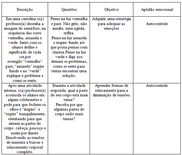 Atividades para a  adequação emocional/otimismo