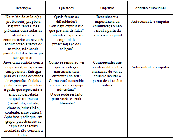 Empatia - A fina arte da Compreensão Emocional