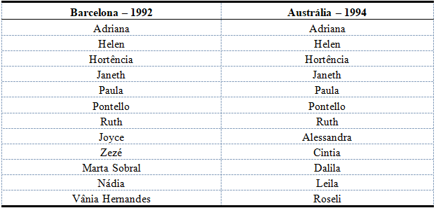 Atletas da seleção convocadas entre 1992 e 1994