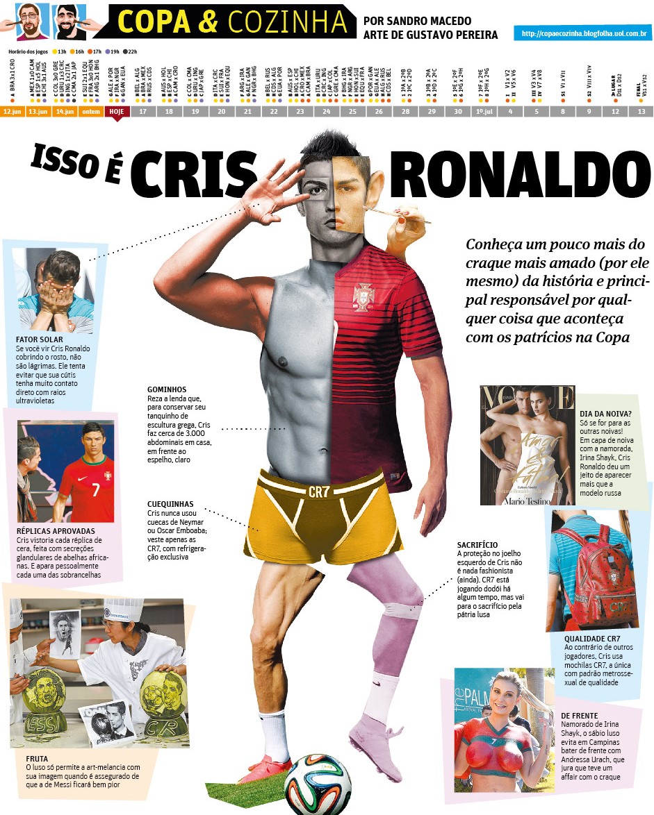 “Isso é Cris Ronaldo”