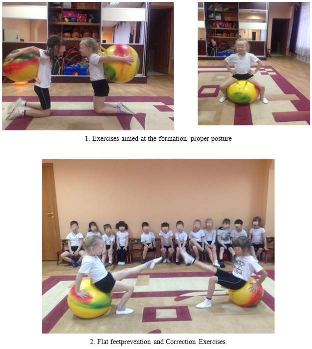 Variants for using fitball in the final part physical education classes. The figure shows the authors' own research results.