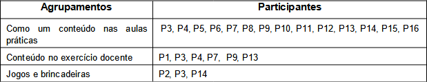 A utilização da Ginástica dinamarquesa