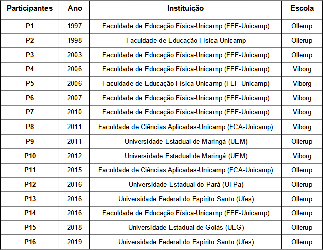 Participantes do programa IYLE-ISCA