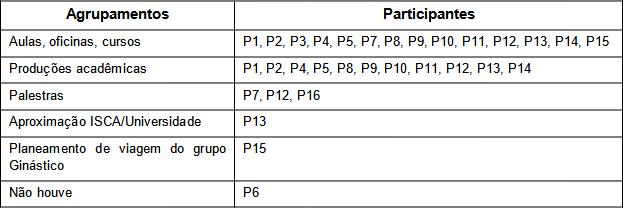 Contribuições a partir instituição universitária