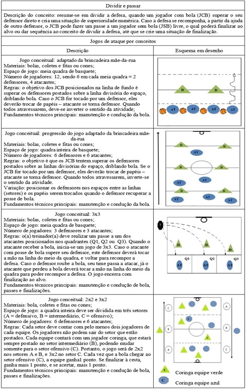 JOGOS E BRINCADEIRAS - CLUBE PEDAGÓGICO NM (1) - Ensino Fundamental