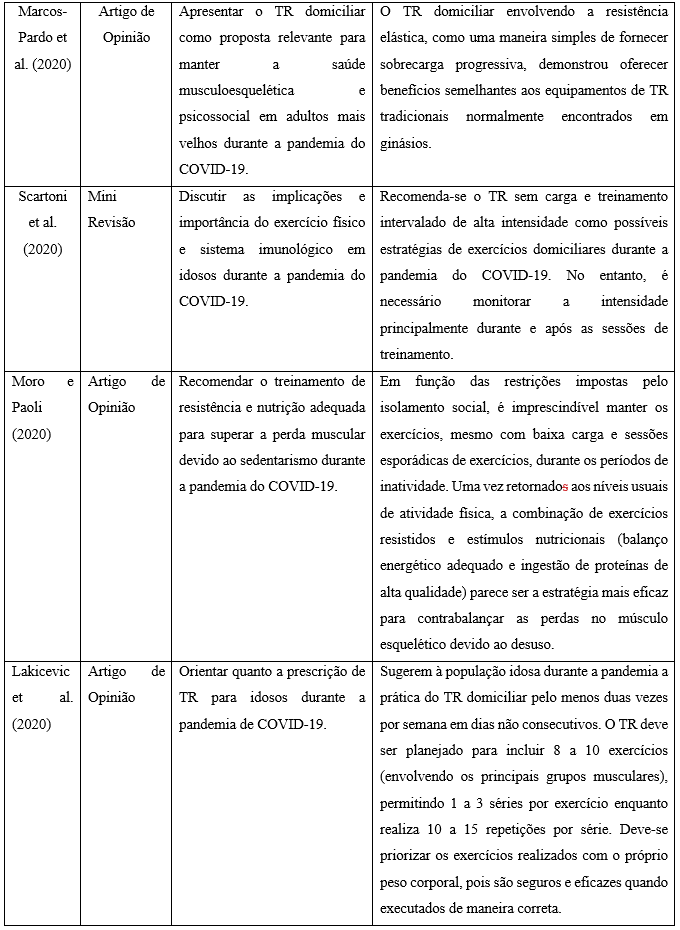 Sobrecarga de operadores  Resumo e Exercícios Resolvidos