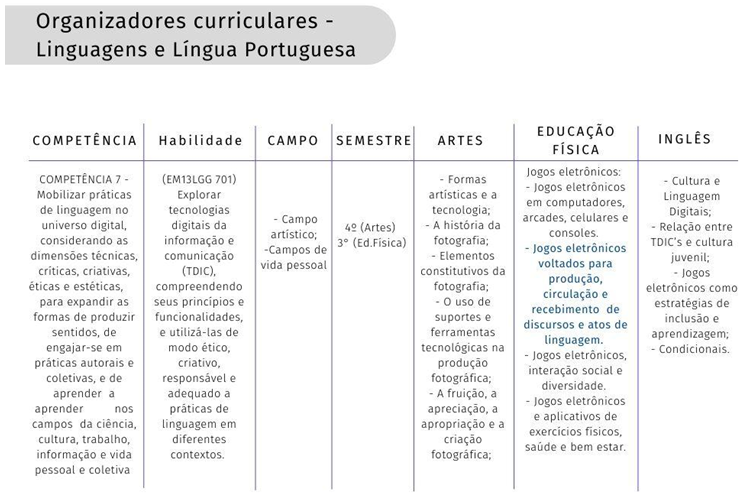 As três semióticas e a Educação Física como linguagem Mauro Betti -  Educação Física