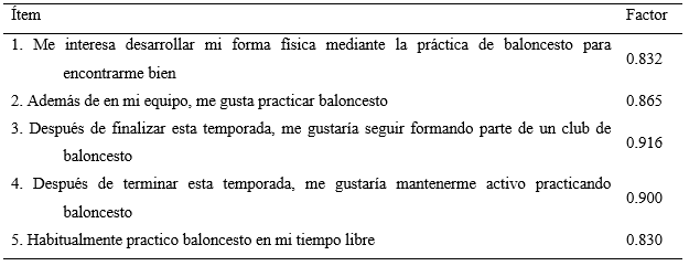 Análisis Factorial Exploratorio de la Escala