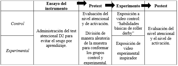 Procedimiento