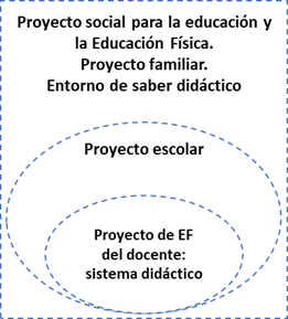 Triple articulación en la que se enclava la evaluación en EF